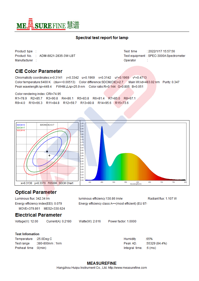 Osram LED Module Test Report